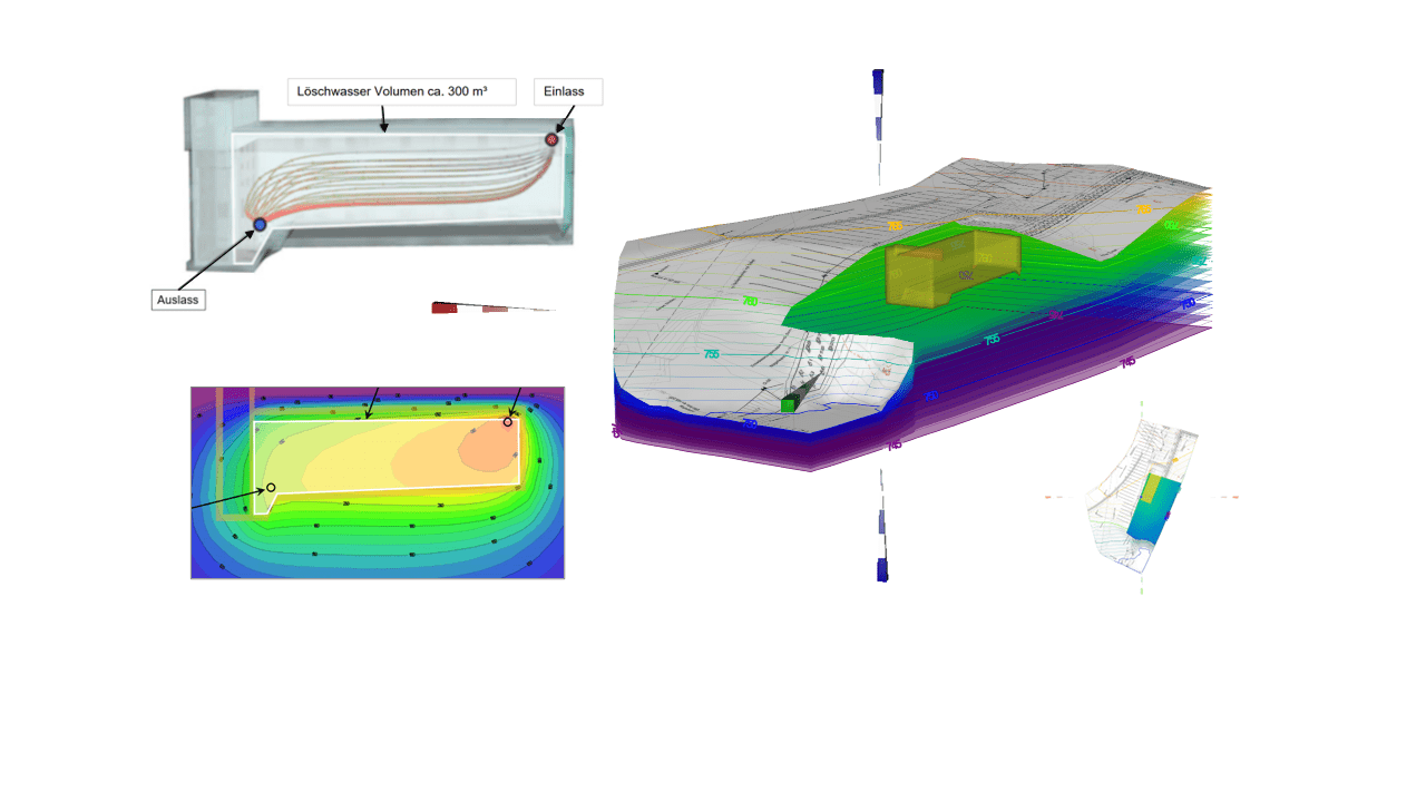 Strömungsmodell & Wärmetransportmodell_Lösch- und Betriebswasserbehälter Kramertunnel_240729